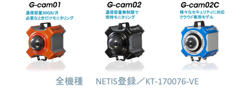 G-cam series