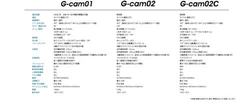 G-cam series