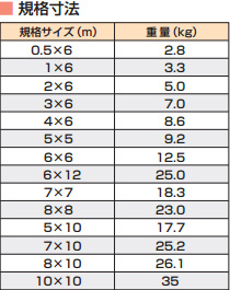 安全ネット規格寸法